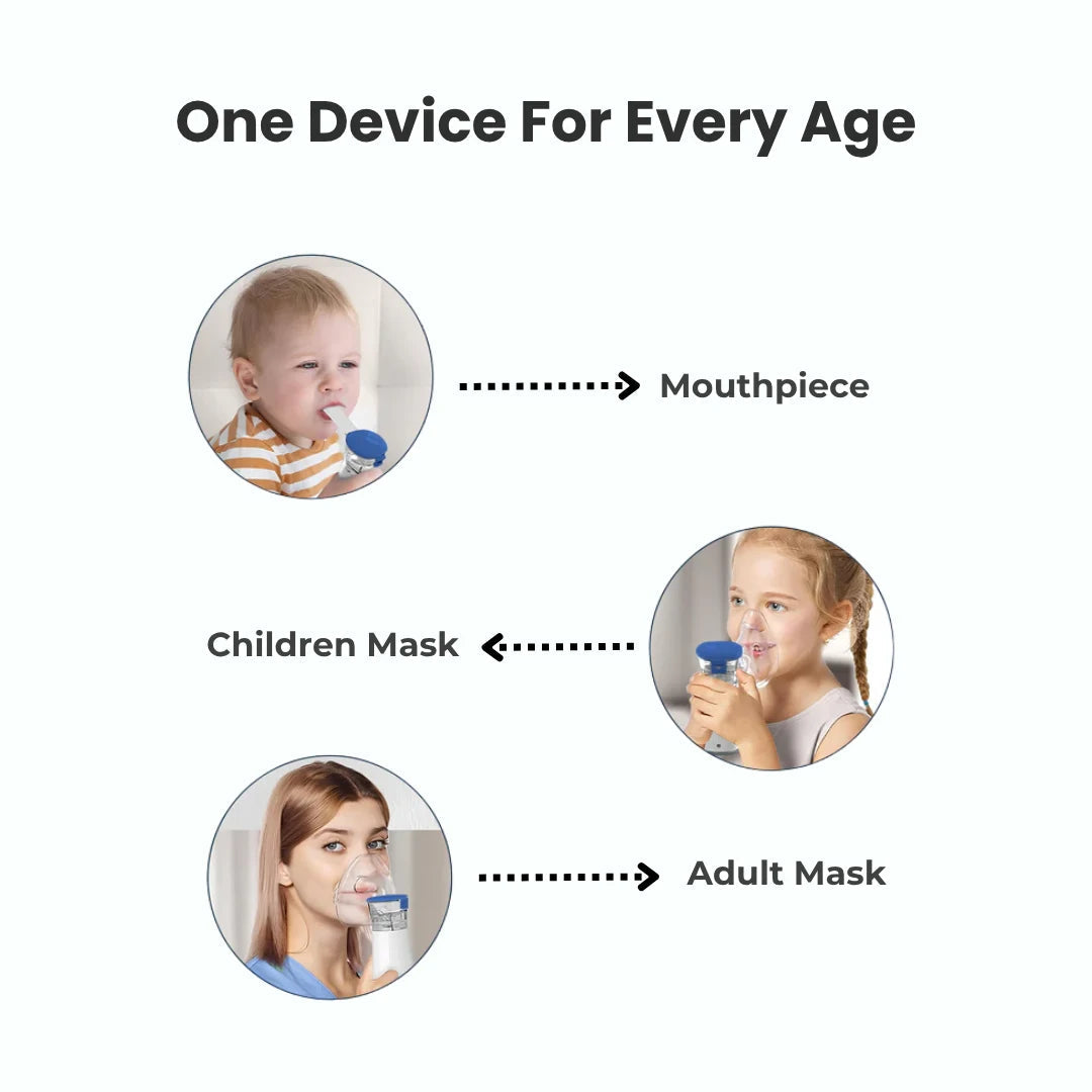 BreatheEase Nebulizer