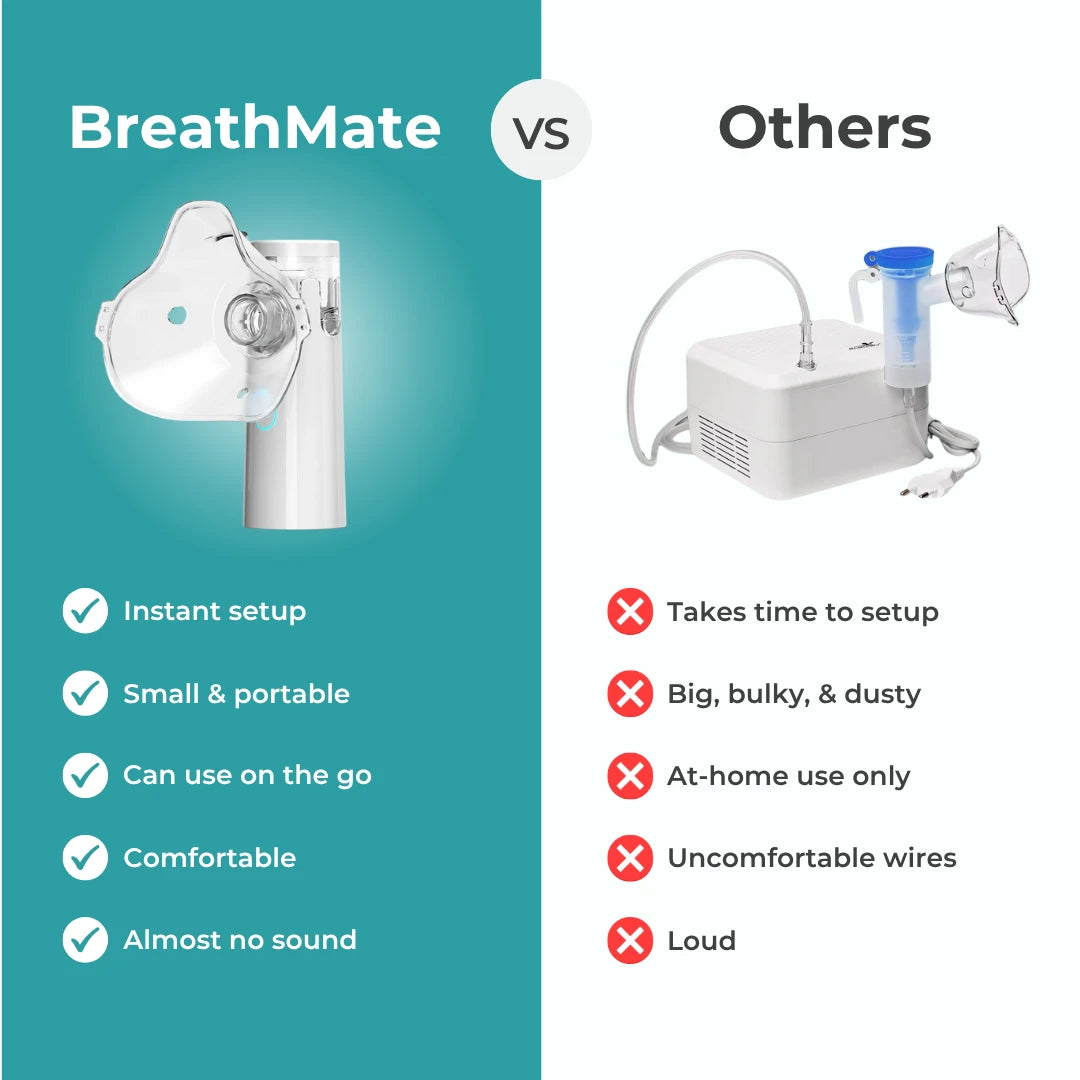 BreatheEase Nebulizer